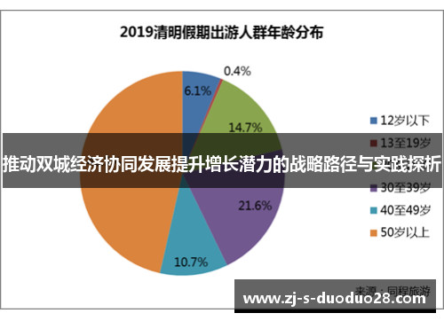 推动双城经济协同发展提升增长潜力的战略路径与实践探析 推动双城经济协同发展提升增长潜力的战略路径与实践探析