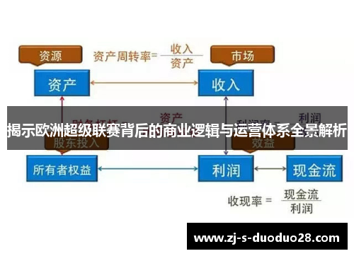 揭示欧洲超级联赛背后的商业逻辑与运营体系全景解析 揭示欧洲超级联赛背后的商业逻辑与运营体系全景解析