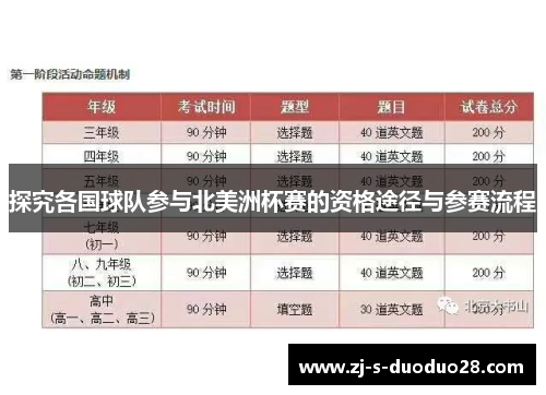 探究各国球队参与北美洲杯赛的资格途径与参赛流程 探究各国球队参与北美洲杯赛的资格途径与参赛流程