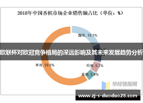 欧联杯对欧冠竞争格局的深远影响及其未来发展趋势分析 欧联杯对欧冠竞争格局的深远影响及其未来发展趋势分析