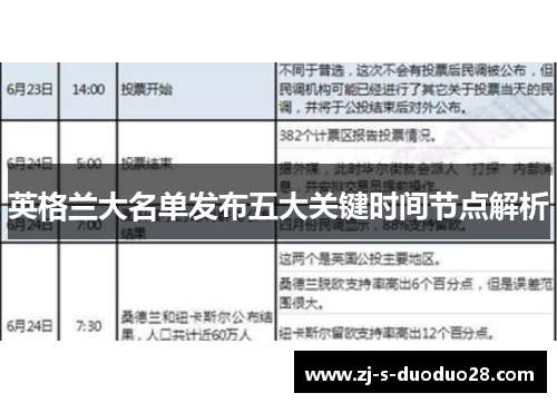 英格兰大名单发布五大关键时间节点解析
