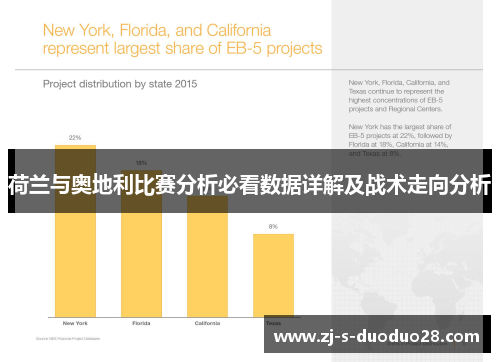 荷兰与奥地利比赛分析必看数据详解及战术走向分析 荷兰与奥地利比赛分析必看数据详解及战术走向分析