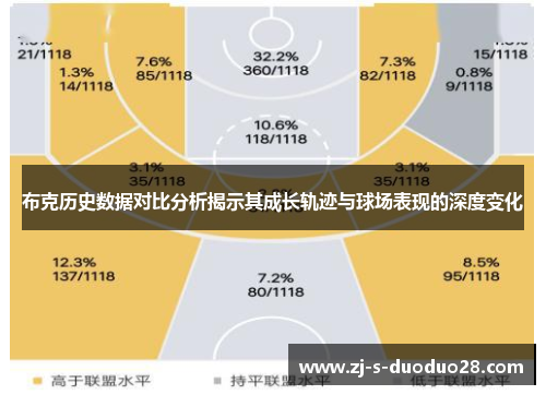 布克历史数据对比分析揭示其成长轨迹与球场表现的深度变化