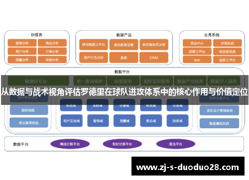 从数据与战术视角评估罗德里在球队进攻体系中的核心作用与价值定位
