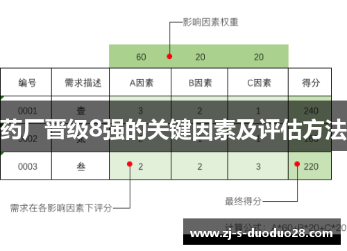 药厂晋级8强的关键因素及评估方法 药厂晋级8强的关键因素及评估方法