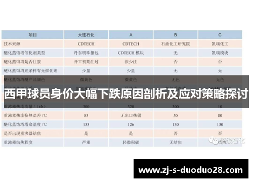 西甲球员身价大幅下跌原因剖析及应对策略探讨 西甲球员身价大幅下跌原因剖析及应对策略探讨